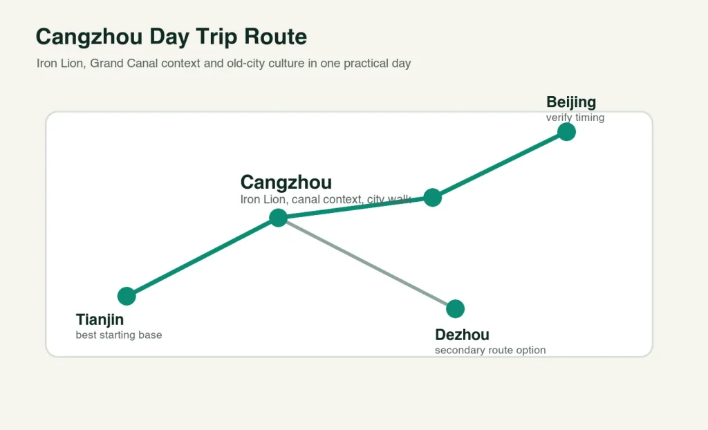Cangzhou day trip route map for Iron Lion Grand Canal and city culture