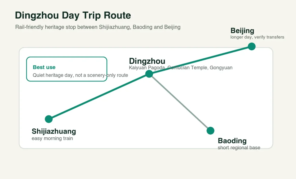 Dingzhou day trip route map from Shijiazhuang Baoding and Beijing
