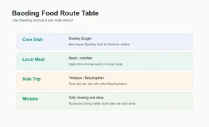Infographic planning Baoding food around donkey burger baozi noodles side trips and timing mistakes