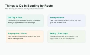 Infographic grouping things to do in Baoding by old city food routes, Yesanpo nature, nearby counties and Beijing train logic