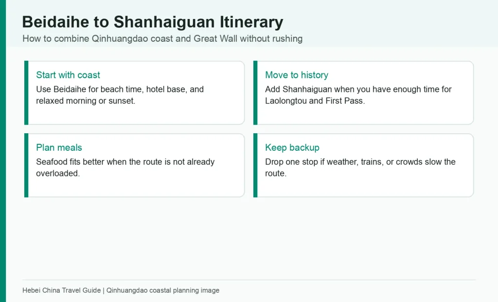 Infographic showing how to combine Beidaihe coast and Shanhaiguan Great Wall sites in Qinhuangdao