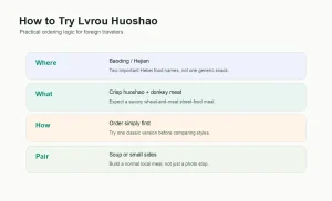 Infographic explaining how to try Hebei lvrou huoshao donkey burger by place taste ordering and meal pairing