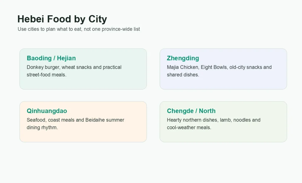 Infographic grouping Hebei food by city including Baoding Hejian Zhengding Qinhuangdao and northern Hebei