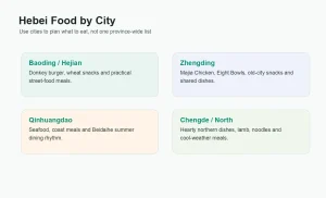Hebei Food Guide: Famous Dishes by City and How to Try Them