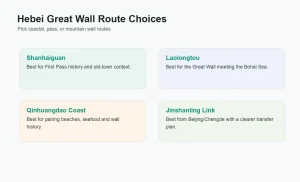 Infographic comparing Hebei Great Wall routes including Shanhaiguan Laolongtou Qinhuangdao coast and Jinshanling link