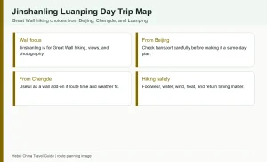 Infographic planning Jinshanling Great Wall hiking from Beijing Chengde and Luanping with weather and timing checks
