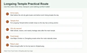 Infographic planning Longxing Temple route order transport food break and return buffer