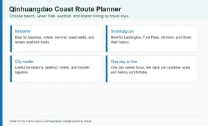 Infographic planning Qinhuangdao travel by Beidaihe Shanhaiguan city center seafood and trip length