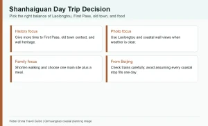 Infographic helping travelers choose Laolongtou First Pass old town and food priorities in Shanhaiguan