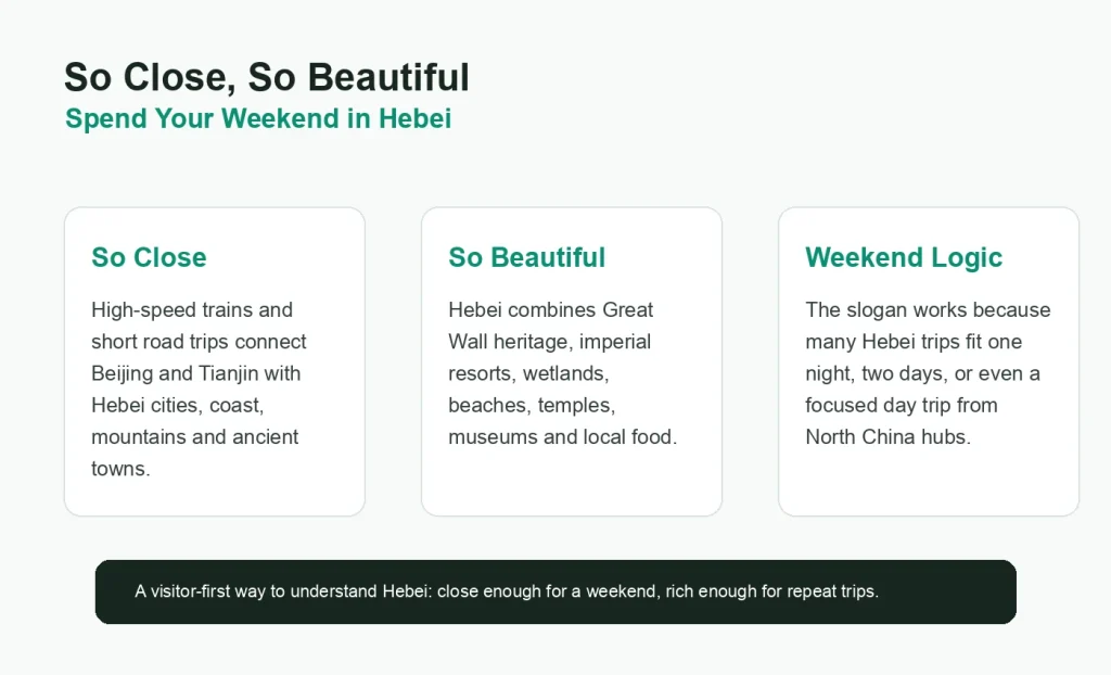 Infographic explaining the meaning of So Close So Beautiful Spend Your Weekend in Hebei for foreign travelers