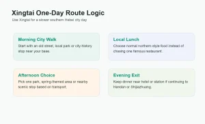 Xingtai One-Day Itinerary: Old Streets, Local Food and City Stops