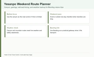 Infographic planning Yesanpo weekend route Bailixia canyon weather backup and Baoding transport