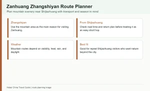 Infographic planning Zanhuang Zhangshiyan mountain trip from Shijiazhuang with weather and transport checks