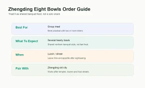 Infographic explaining how to order Zhengding Eight Bowls as shared banquet food