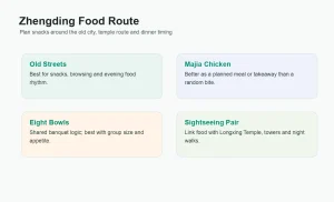 Infographic planning Zhengding food around old streets Majia Chicken Eight Bowls and sightseeing pairs